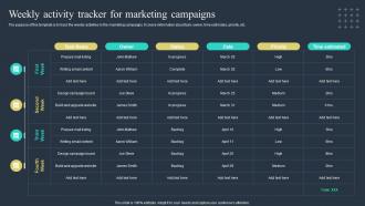 Weekly Activity Tracker For Marketing Campaigns