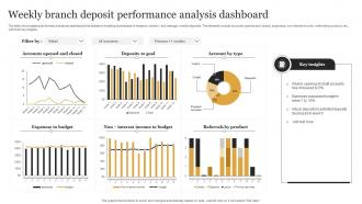Weekly Branch Deposit Performance Analysis Dashboard