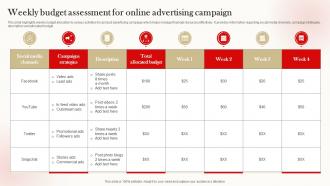 Weekly Budget Assessment For Online Advertising Campaign