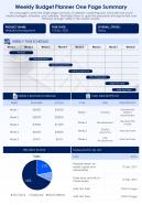Weekly budget planner one page summary presentation report infographic ppt pdf document