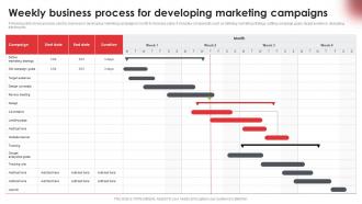 Weekly Business Process For Developing Marketing Campaigns
