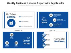 Weekly business updates report with key results