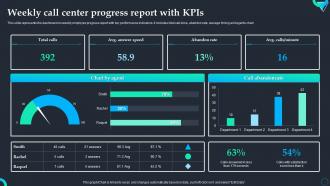 Weekly Call Center Progress Report With KPIs