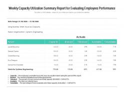 Weekly capacity utilization summary report for evaluating employees performance