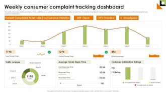 Weekly Consumer Complaint Tracking Dashboard