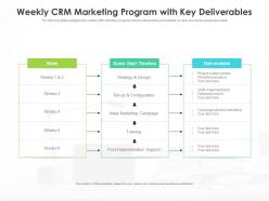 Weekly crm marketing program with key deliverables