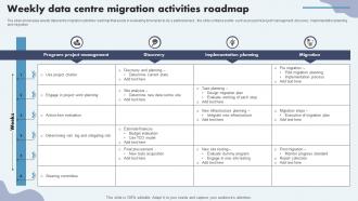 Weekly Data Centre Migration Activities Roadmap