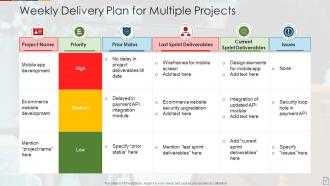 Weekly delivery plan for multiple projects