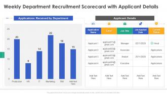 Weekly department recruitment scorecard with applicant details ppt powerpoint topics