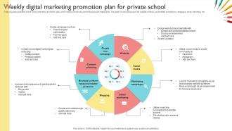 Weekly Digital Marketing Promotion Plan For Private School