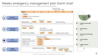 Weekly Emergency Management Plan Gantt Chart
