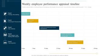 Weekly Employee Performance Appraisal Timeline