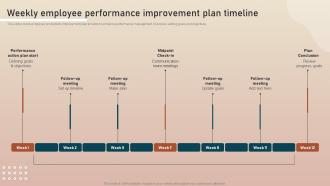 Weekly Employee Performance Improvement Key Initiatives To Enhance