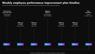 Weekly Employee Performance Improvement Strategies To Improve Employee Productivity