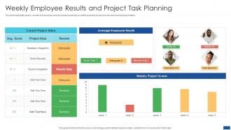 Weekly Employee Results And Project Task Planning