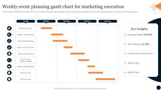 Weekly Event Planning Gantt Chart For Marketing Execution