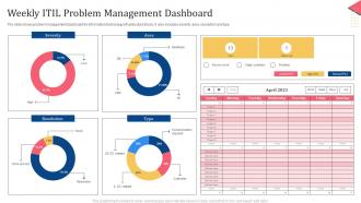 Weekly ITIL Problem Management Dashboard