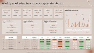Weekly Marketing Investment Report Dashboard