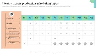 Weekly Master Production Scheduling Report