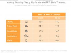 Weekly Monthly Yearly Performance Ppt Slide Themes