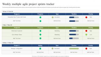 Weekly Multiple Agile Project Sprints Tracker