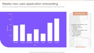 Weekly New Users Application Onboarding