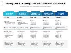 Weekly online learning chart with objectives and timings