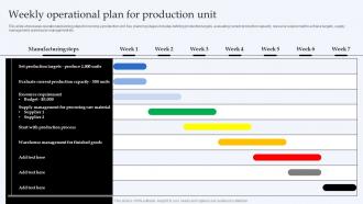 Weekly Operational Plan For Production Unit