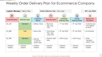 Weekly order delivery plan for ecommerce company