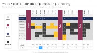 Weekly Plan To Provide Employees On Job Training