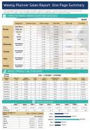 Weekly planner sales report one page summary presentation report infographic ppt pdf document