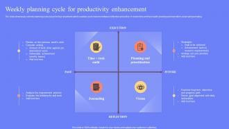 Weekly Planning Cycle For Productivity Enhancement