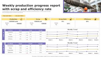 Weekly Production Progress Report With Scrap And Efficiency Rate