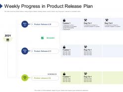 Weekly progress in product release plan organization requirement governance