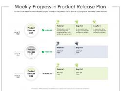 Weekly progress in product release plan ppt powerpoint presentation file files