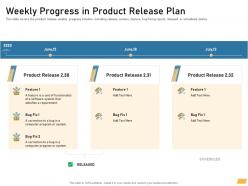 Weekly progress in product release plan ppt powerpoint template