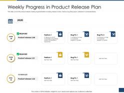 Weekly progress in product release plan process of requirements management ppt rules