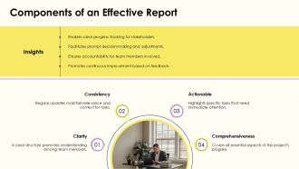 Weekly Progress Reports Summarizing Past Present And Future Tasks PPT Graphics AT Best Visual