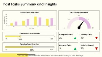 Weekly Progress Reports Summarizing Past Present And Future Tasks PPT Graphics AT Good Visual