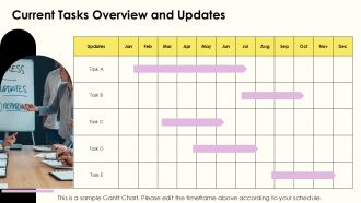 Weekly Progress Reports Summarizing Past Present And Future Tasks PPT Graphics AT Unique Visual