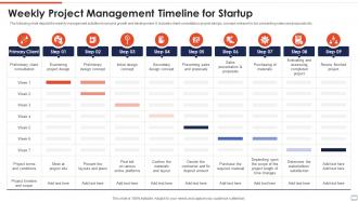 Weekly Project Management Timeline For Startup