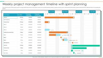Weekly Project Management Timeline With Sprint Planning