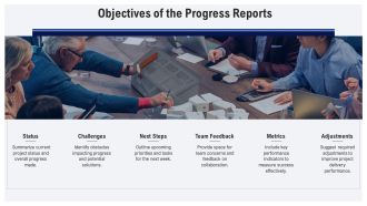 Weekly Project Progress Reports For Agile Teams PPT Slides AT Ideas Multipurpose