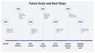 Weekly Project Progress Reports For Agile Teams PPT Slides AT Professional Multipurpose