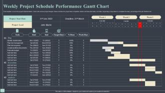 Weekly Project Schedule Performance Gantt Chart