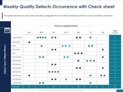 Weekly quality defects occurrence with check sheet broken ppt powerpoint presentation file ideas
