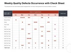 Weekly quality defects occurrence with check sheet ppt file aids