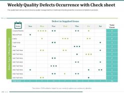 Weekly quality defects occurrence with check sheet rust powerpoint presentation format