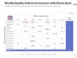 Weekly quality defects occurrence with check sheet voids ppt powerpoint presentation slides model