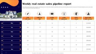 Weekly Real Estate Sales Pipeline Report